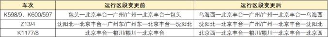转发+收藏！今日起，这些调整关乎你的出行