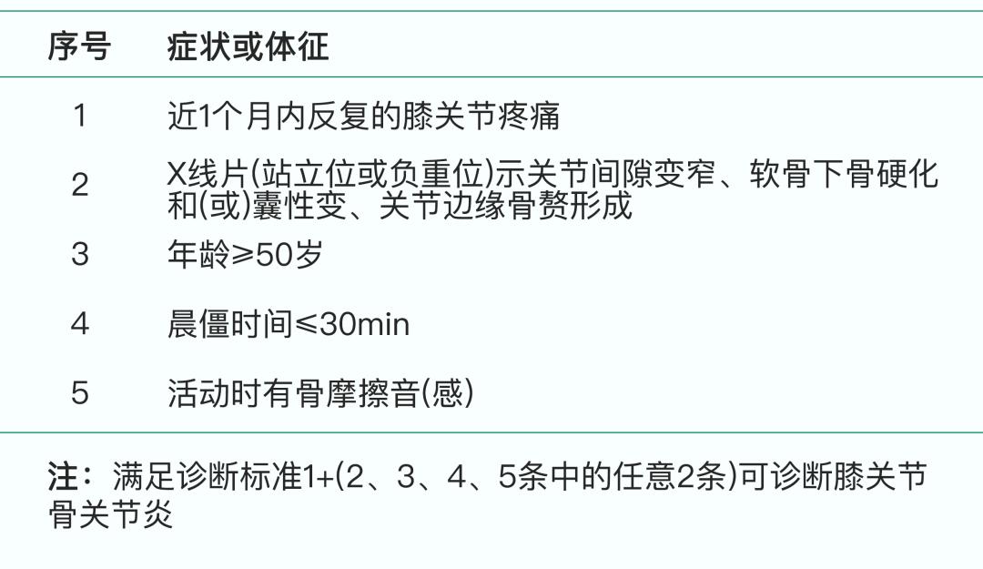 膝痹西医诊断图片