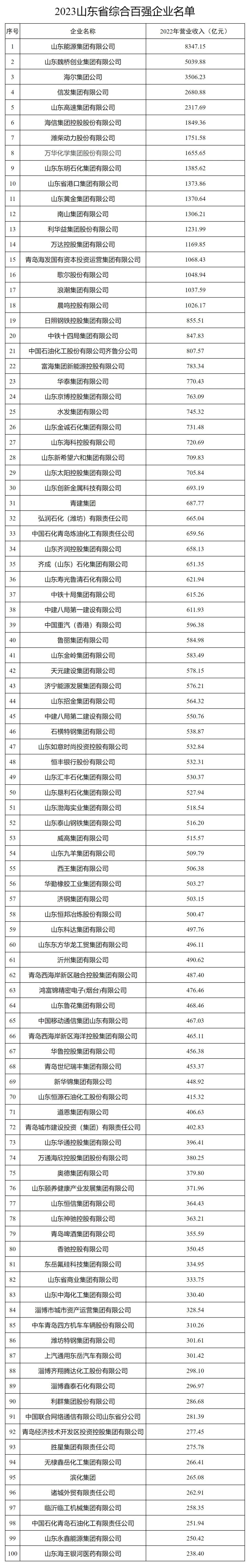 亓延军晋升正部级山东济南人67城中村改造有新消息