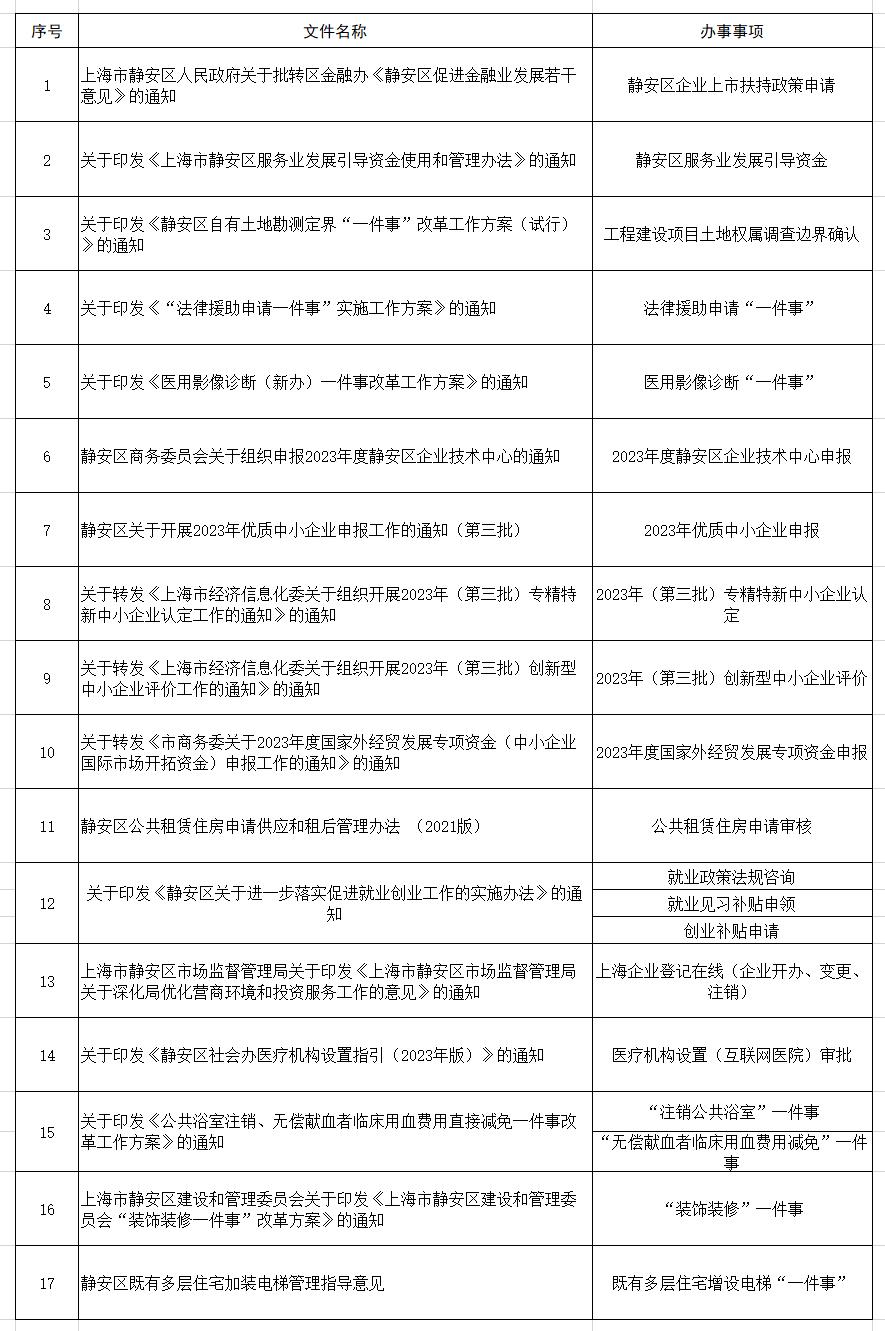 “政策文件找到了，在哪里办？怎么办？” 别着急，“阅办联动”来解答_澎湃号·政务_澎湃新闻-The Paper