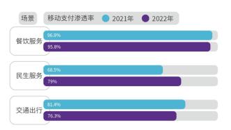 人在线下，还得扫码点单？