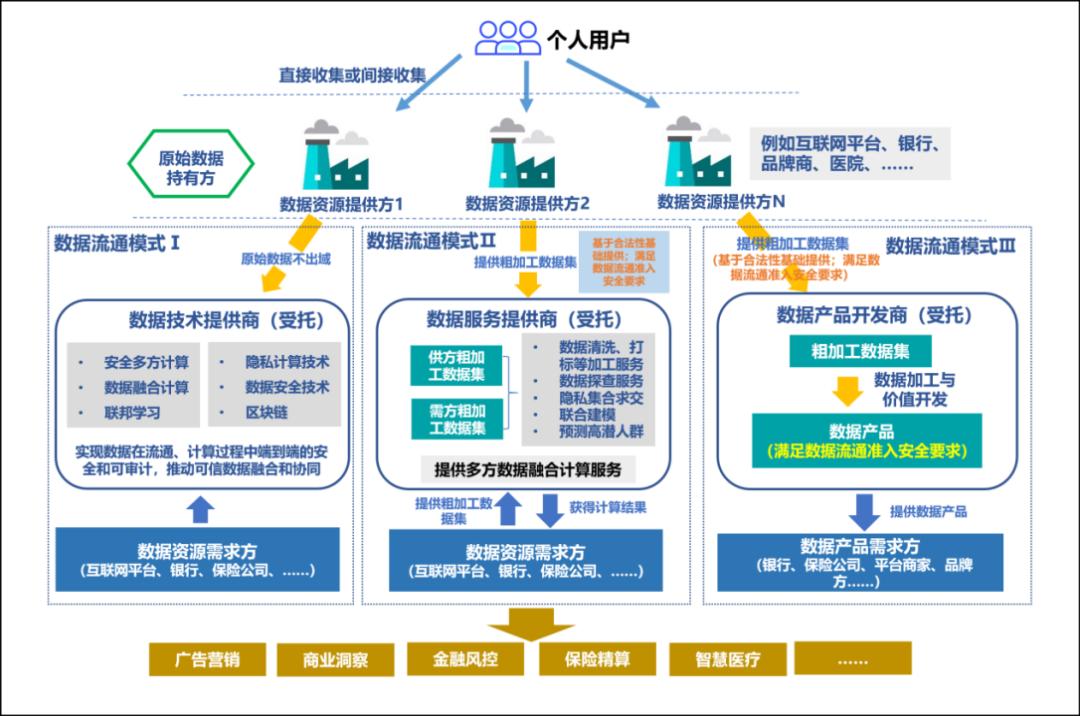 重磅|《数字经济生产关系构建——数据要素“三权分置”理论范式及其实践路径研究》报告发布_澎湃号·政务_澎湃新闻-The Paper
