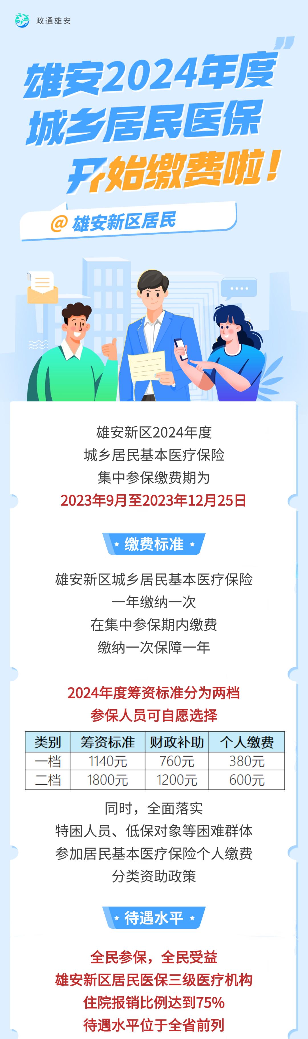 雄安新區居民2024年度城鄉居民醫保繳費開始啦