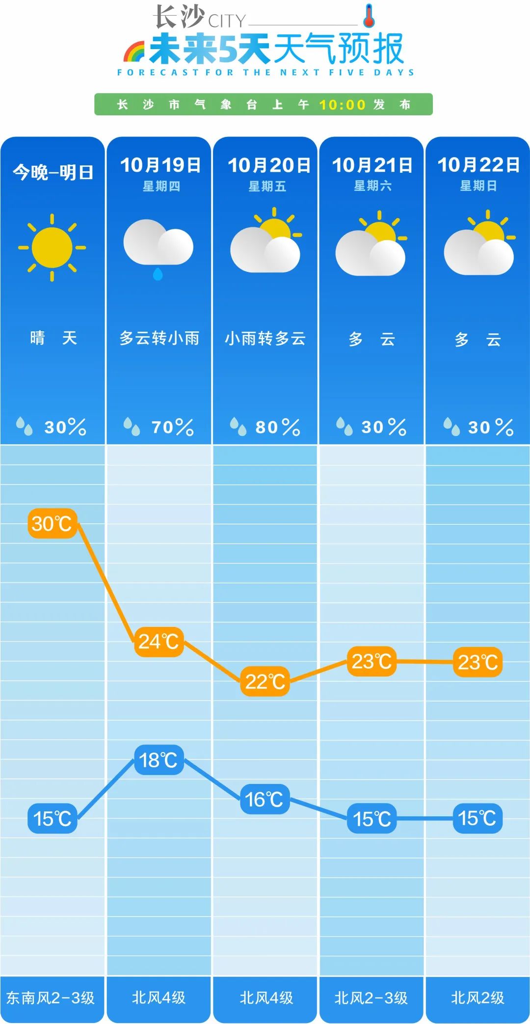 长沙明天天气,天气预报(第3页)_大山谷图库