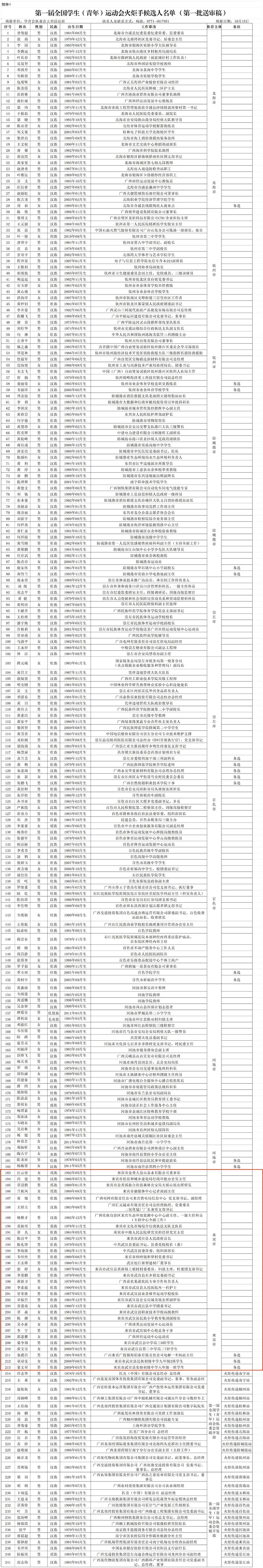 北京火炬手名单图片