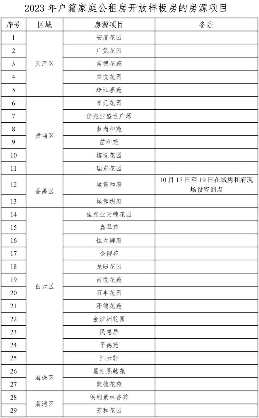 5526套！广州户籍公租房开放申请！租金低至......