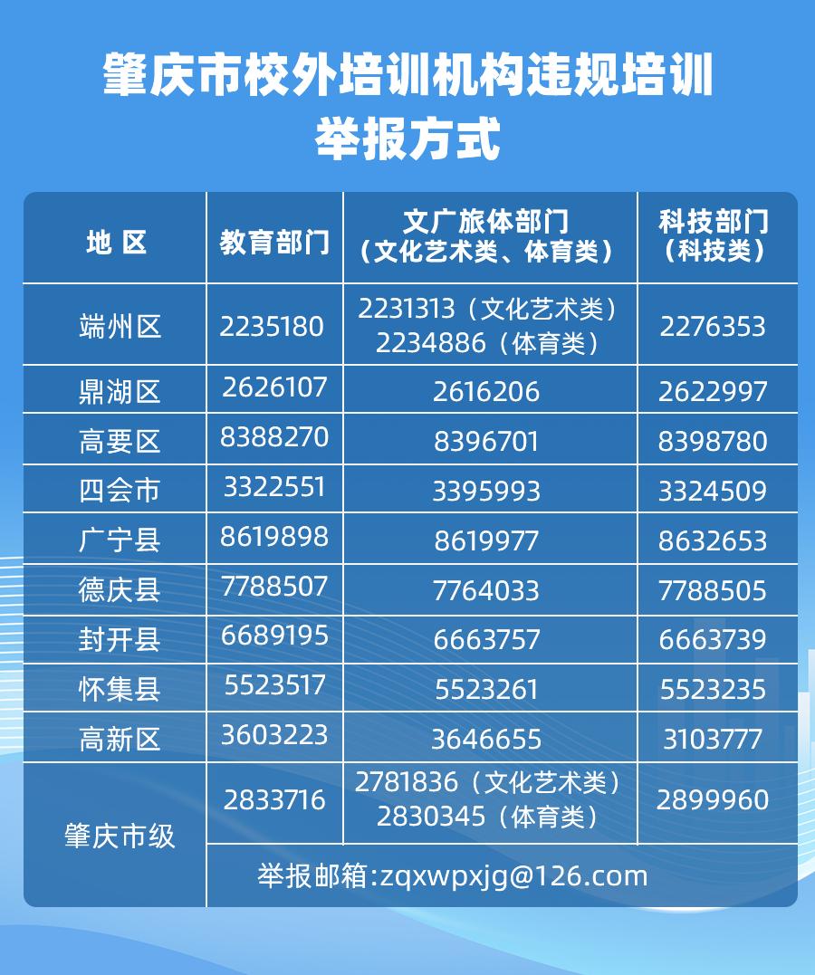 新办法实施！在肇庆发现这些违法行为可立即举报！