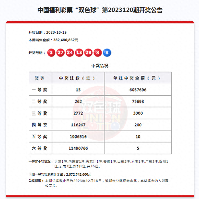 双色球今晚开奖 奖池23.72亿元_澎湃号·政务_澎湃新闻-the paper