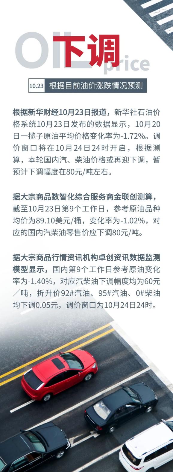 明天油价怎么调？最新预测来了↓↓↓