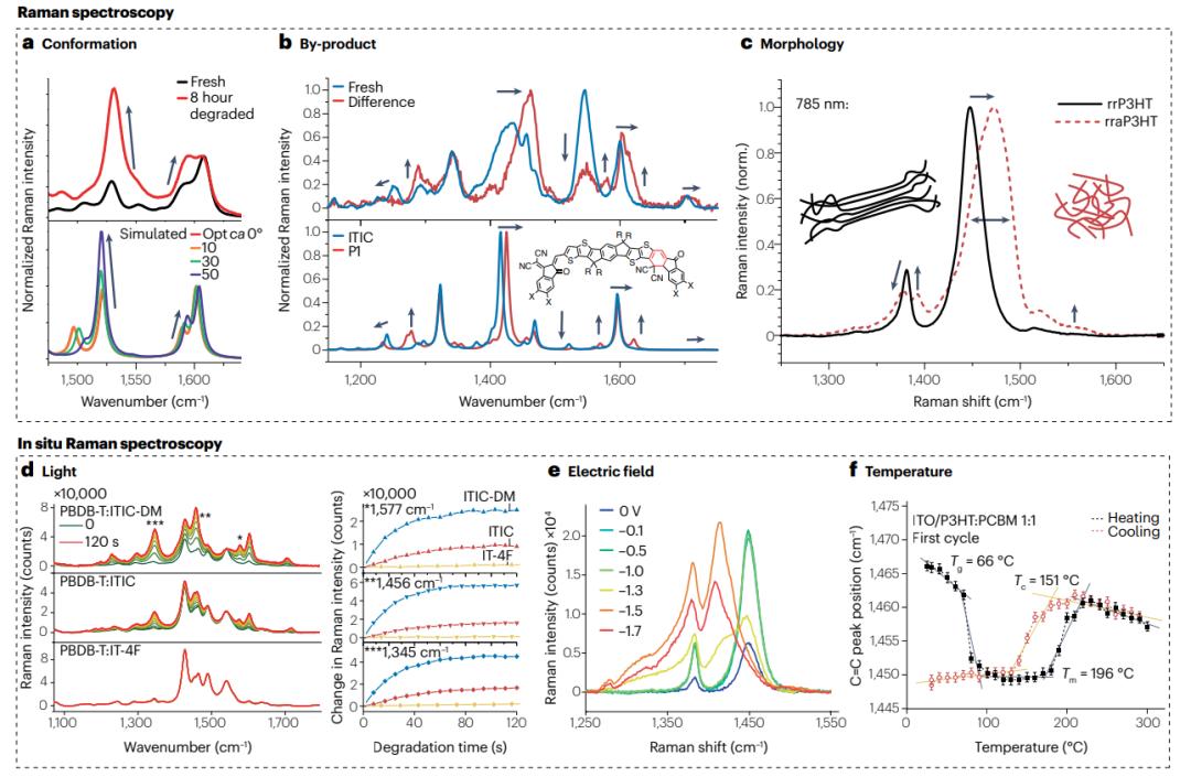 【复材资讯】研究进展：有机光伏电池 Nature Reviews Materials_澎湃号·政务_澎湃新闻The Paper
