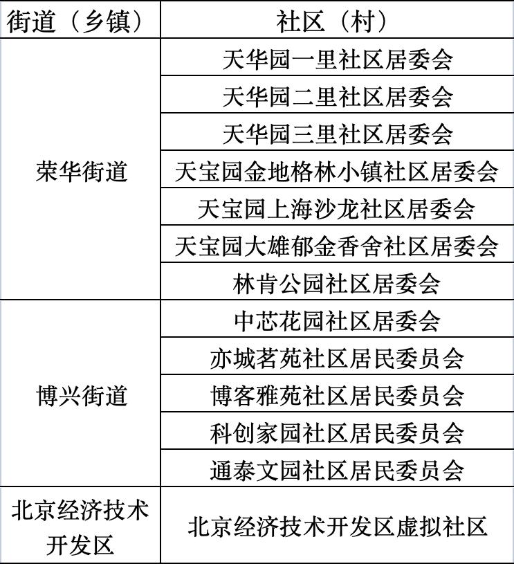 2024年北京人口普查_截至2023年末北京常住人口2185.8万人