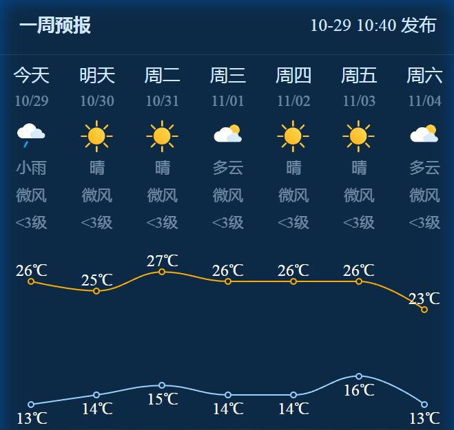 浦江还要热多久?冷空气这一天到…