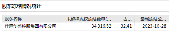 企查查历史失信被执行人删除（企业信用信息修复） 第5张