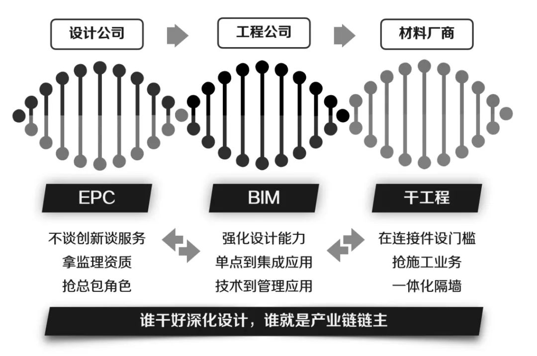 BIM对装饰行业的核心价值与应用趋势