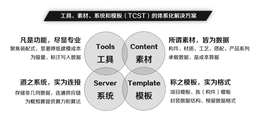 BIM对装饰行业的核心价值与应用趋势