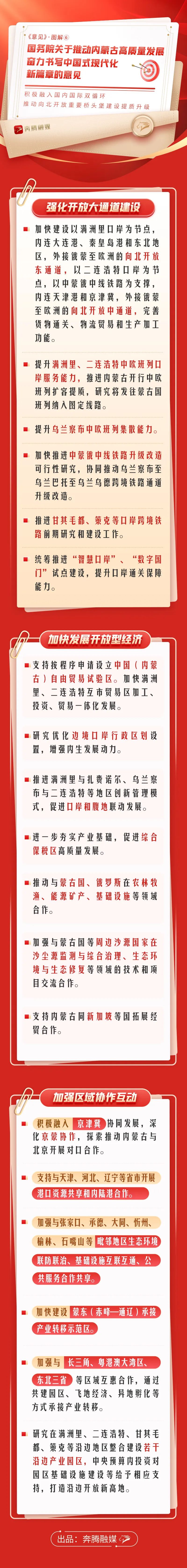 【推动五大任务见行见效】《意见》·图解⑥|积极融入国内国际双循环,推动向北开放重要桥头堡建设提质升级_澎湃号·政务_澎湃新闻-The Paper