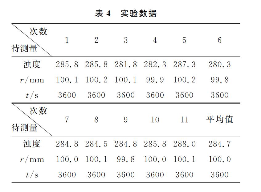 不确定度的t与n表