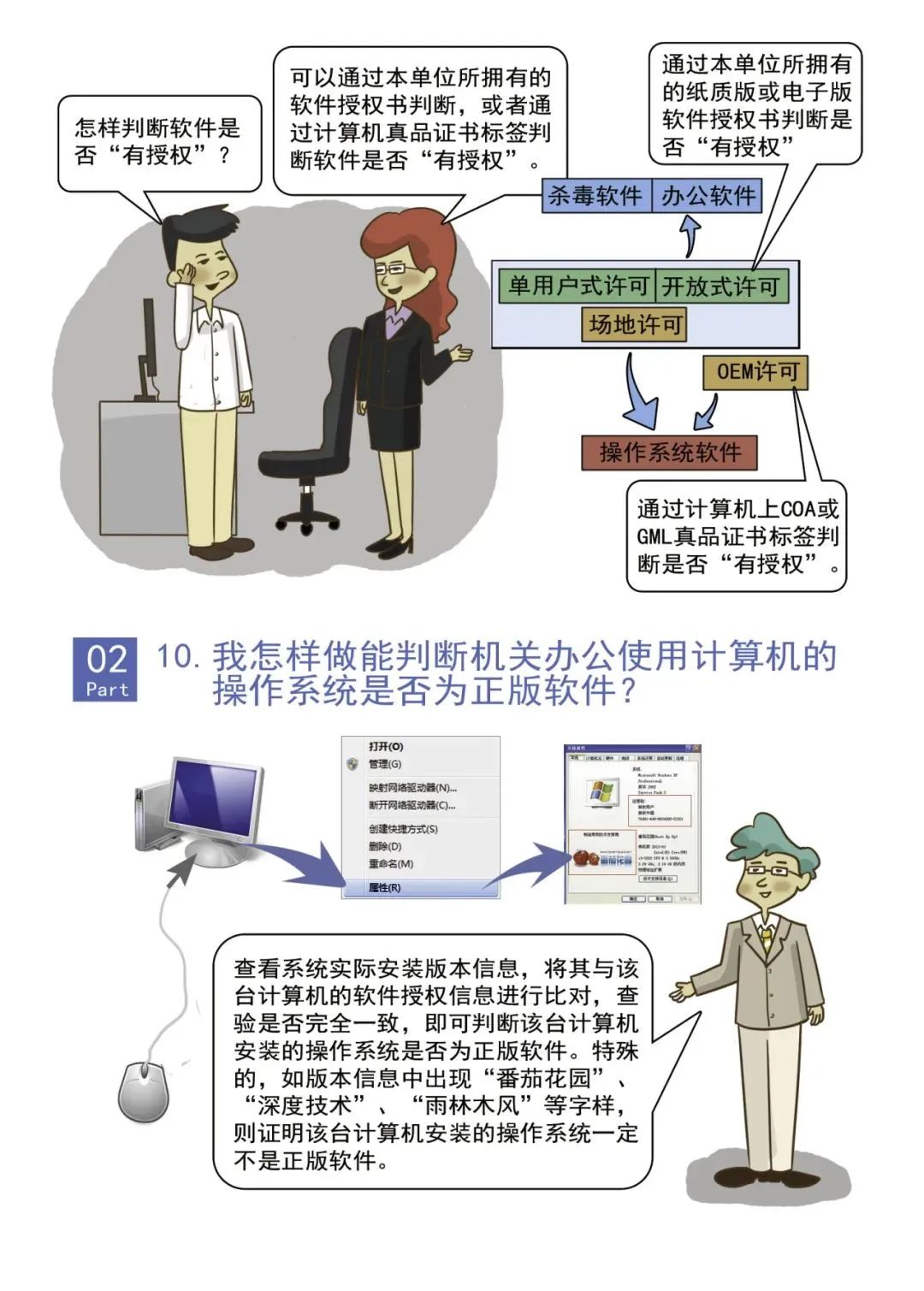 软件正版化|尊重著作权 使用正版软件