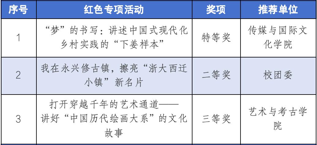 11次!浙大学子“挑战杯”再捧“优胜杯”!_澎湃号·政务_澎湃新闻-The Paper