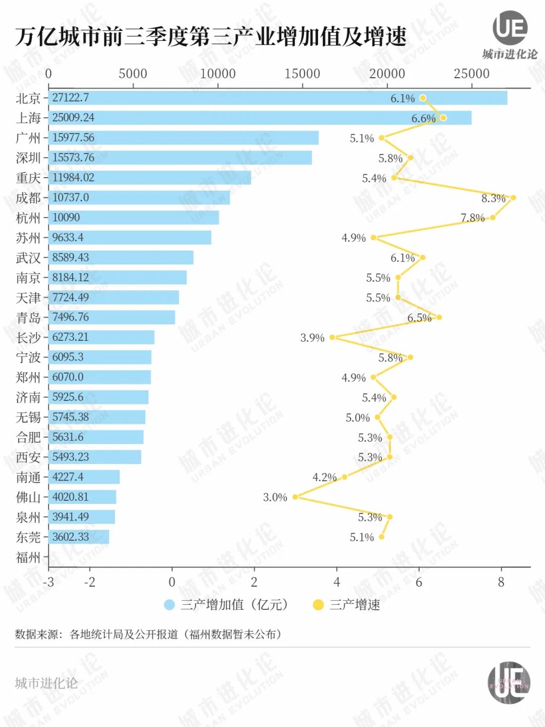 中国城市gdp排行榜_2023年前三季度GDP排名出炉!