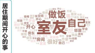 南京大學研究生校園周邊租房調查