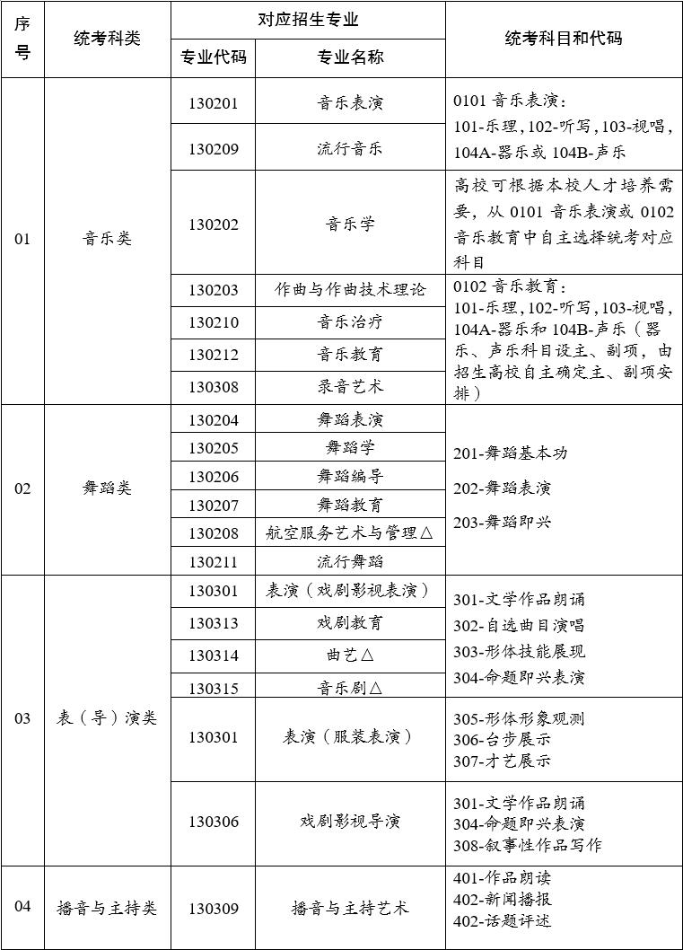 高考云南查分時間2024年級_2024云南高考查分時間_高考云南查分時間2024