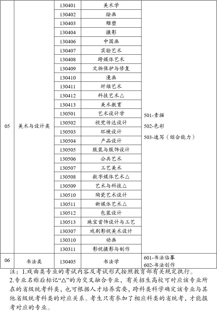 2024云南高考查分時間_高考云南查分時間2024_高考云南查分時間2024年級