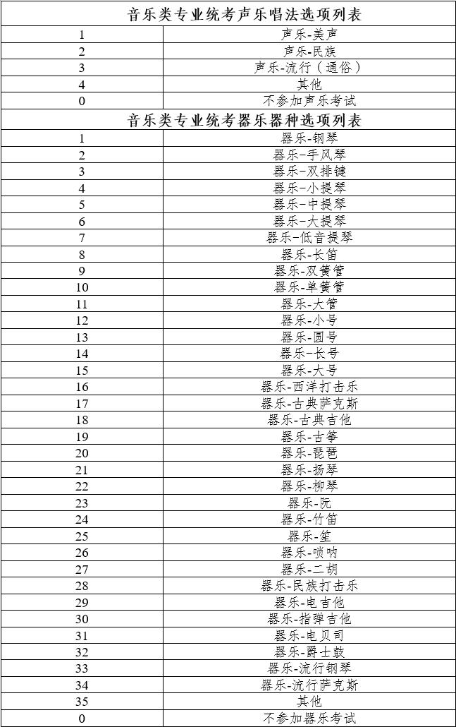 高考云南查分時(shí)間2024_高考云南查分時(shí)間2024年級(jí)_2024云南高考查分時(shí)間