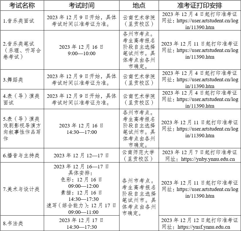 2024云南高考查分時間_高考云南查分時間2024_高考云南查分時間2024年級