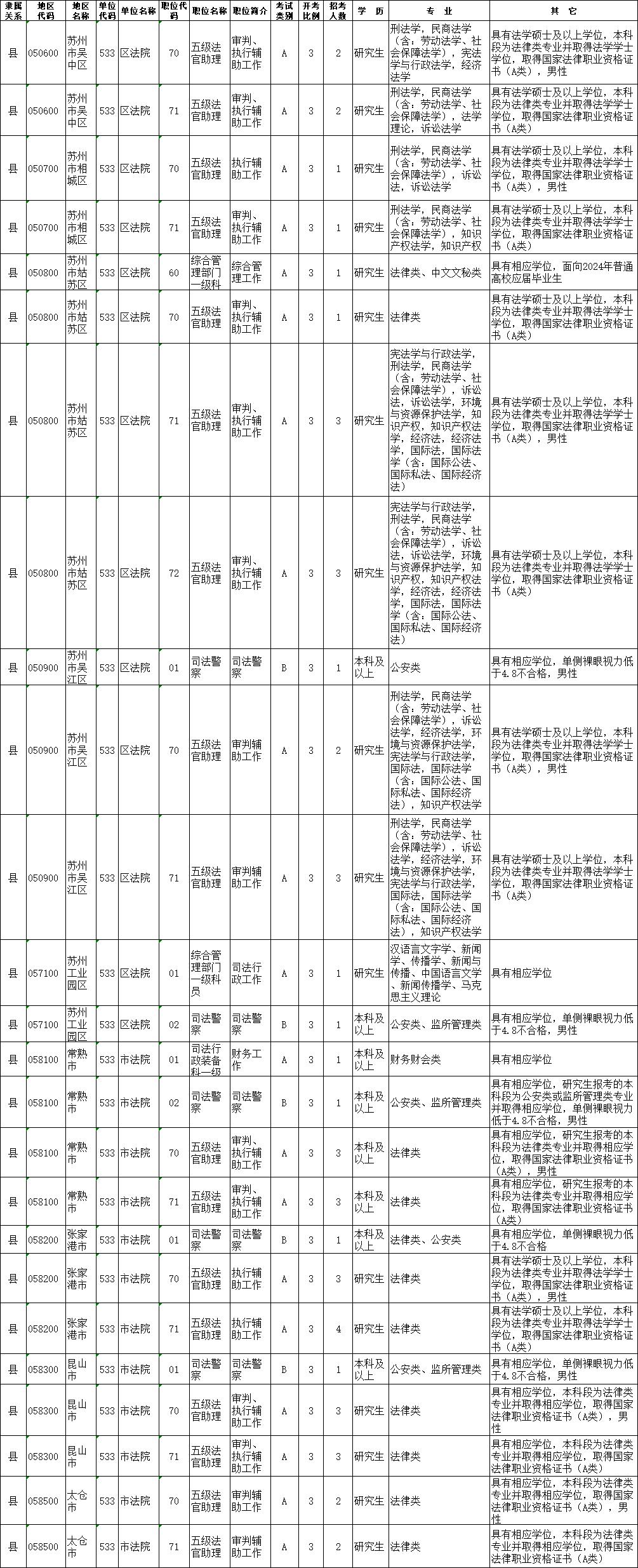 欢迎选择苏州法院系统