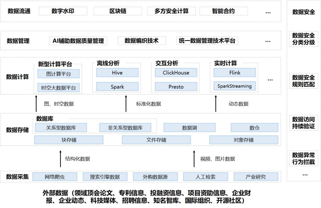 百度搜索引擎数据结构=百度搜索引擎数据结构分析