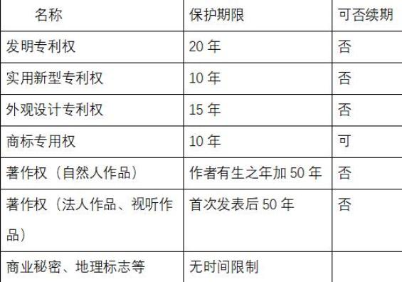 知识产权定义及类别_知识产权说白了是什么_知识产权特征详解