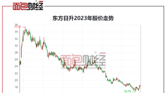 东方日升被交易所下发监管函：国泰君安、诺德基金、财通基金定增或踩雷？