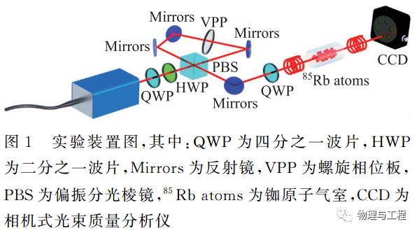 怎么检测手机螺旋仪涡旋光在大学物理实验教学中的探究_https://www.jmylbn.com_新闻资讯_第1张