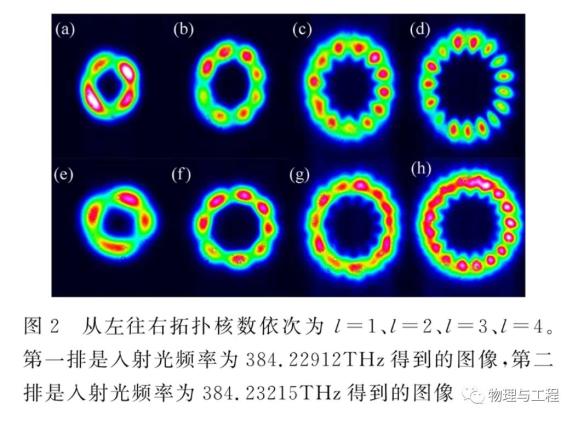 怎么检测手机螺旋仪涡旋光在大学物理实验教学中的探究_https://www.jmylbn.com_新闻资讯_第2张