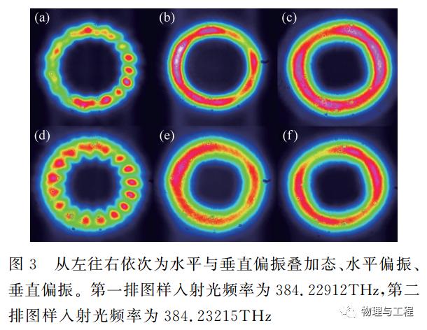 怎么检测手机螺旋仪涡旋光在大学物理实验教学中的探究_https://www.jmylbn.com_新闻资讯_第3张