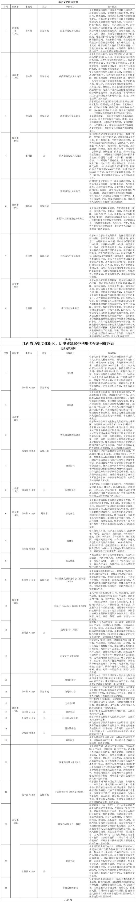 历史文化街区_街区历史文化背景_历史文化街区的分类