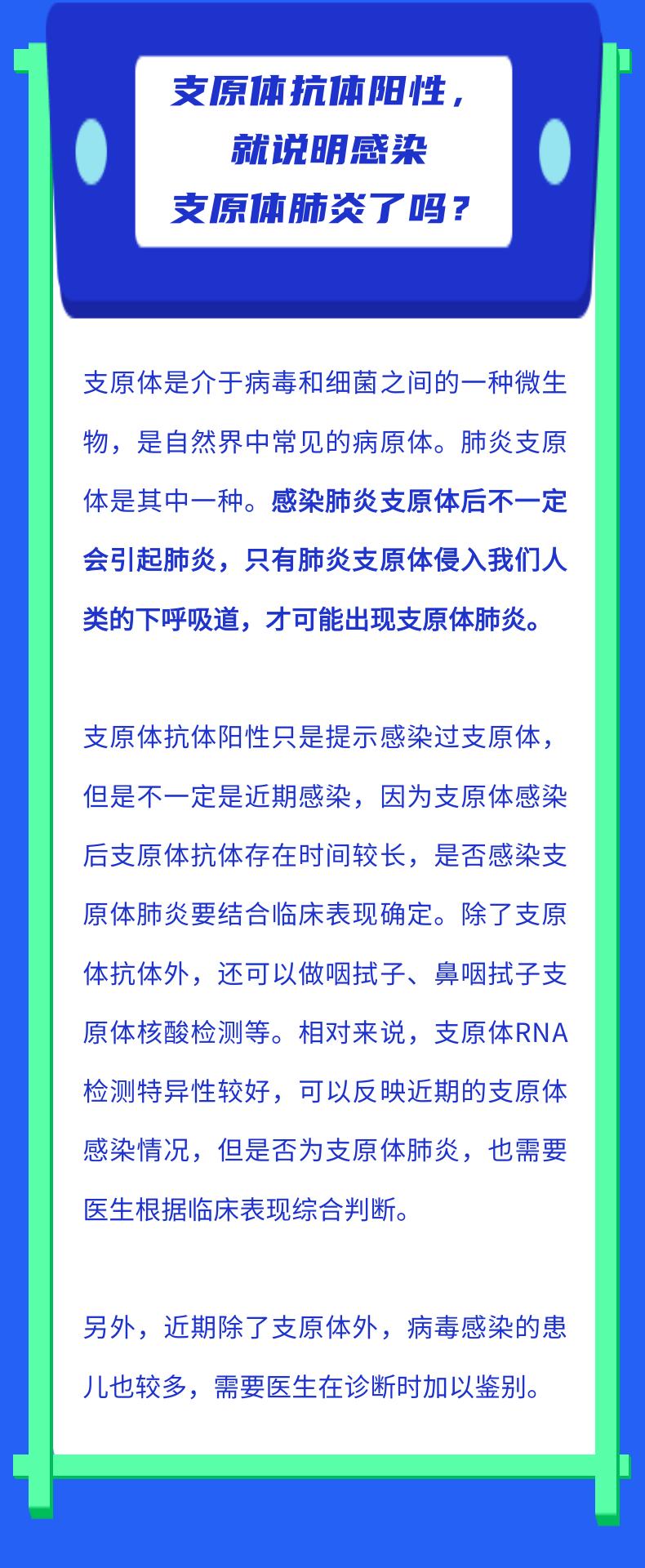 支原体感染是什么意思图片