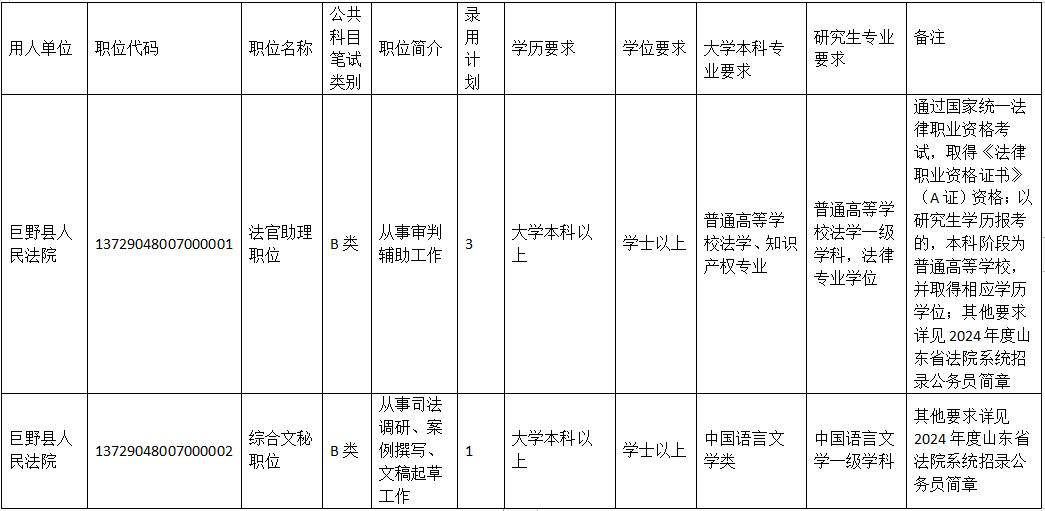 職等你來2024年鉅野法院公開招錄公務員4名