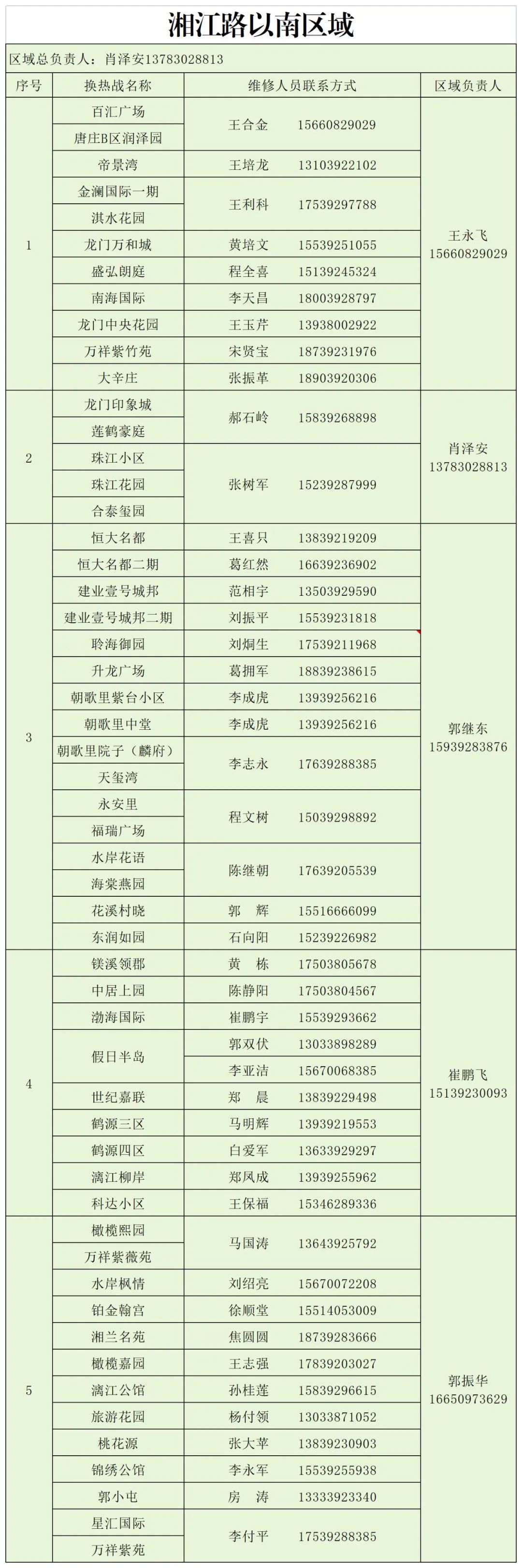 即日起,鹤壁城区集中供热主管网全面升温!