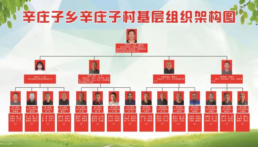 【双争在行动—新时代文明实践活动】辛庄子乡:优化