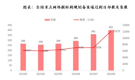 短剧优势股，探索其魅力与影响