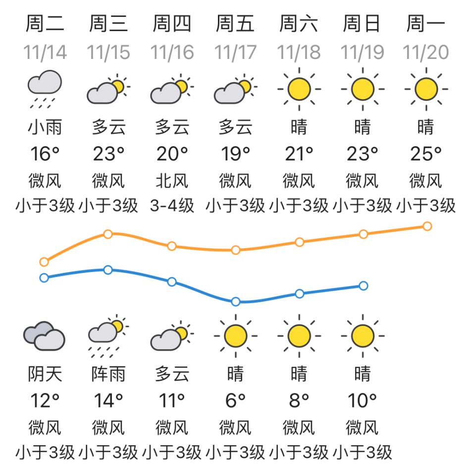 梅州天气图片