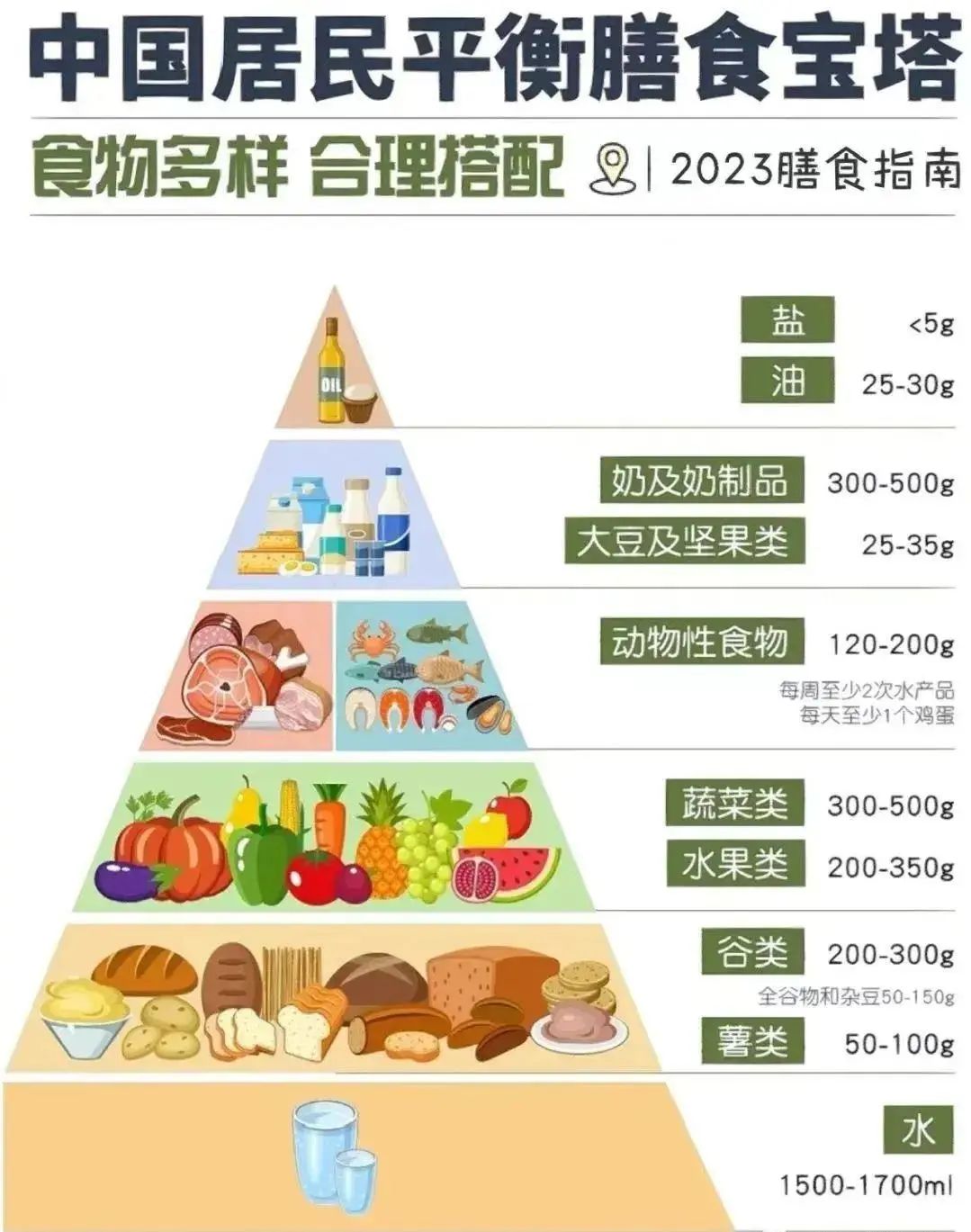 糖尿病体型特征图图片