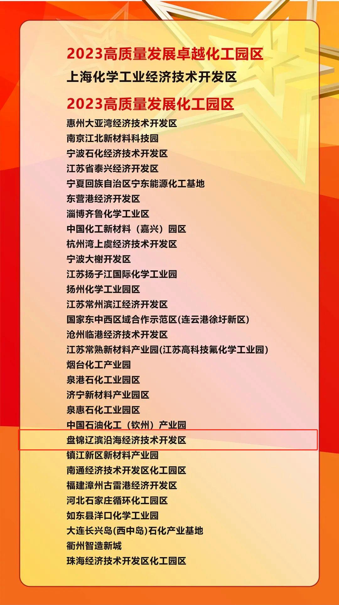 決戰四季度決勝首戰年丨連續5年盤錦遼濱沿海經濟技術開發區躋身中國