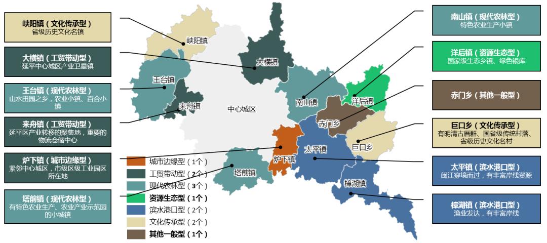 延平区各乡镇地图图片