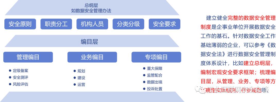 数据安全法政策解读