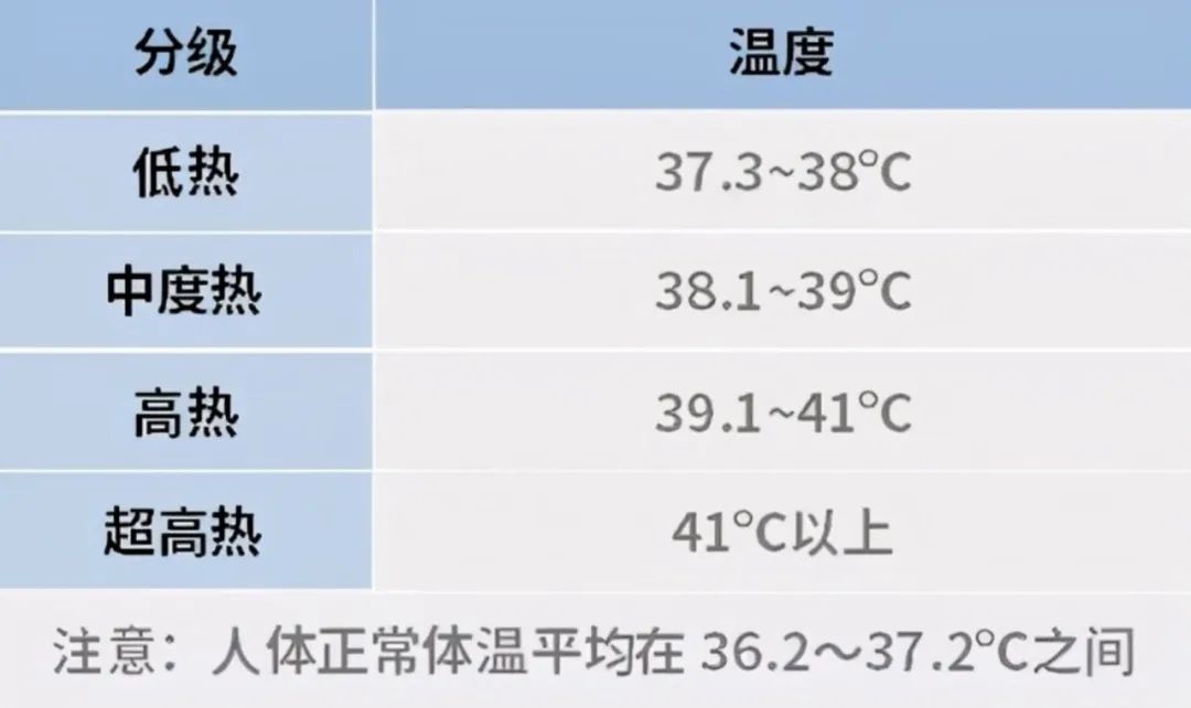 耳温额温腋温对照表图片