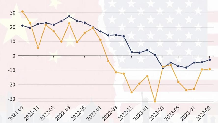 利好明显！为什么美国通胀放缓对中国是好消息？