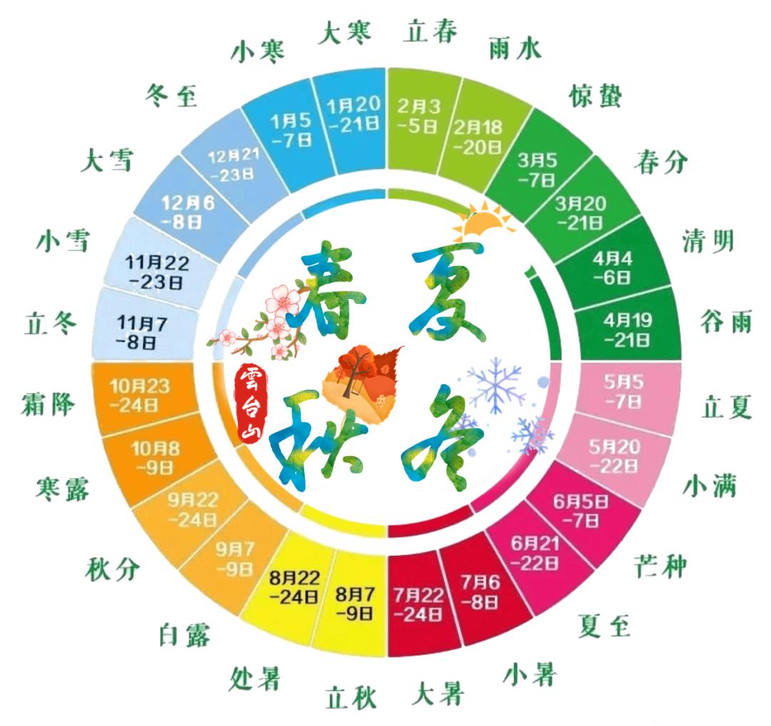 当你在春分日仰望北斗七星,夏至日看影长的变化,是否像古人一样听懂了